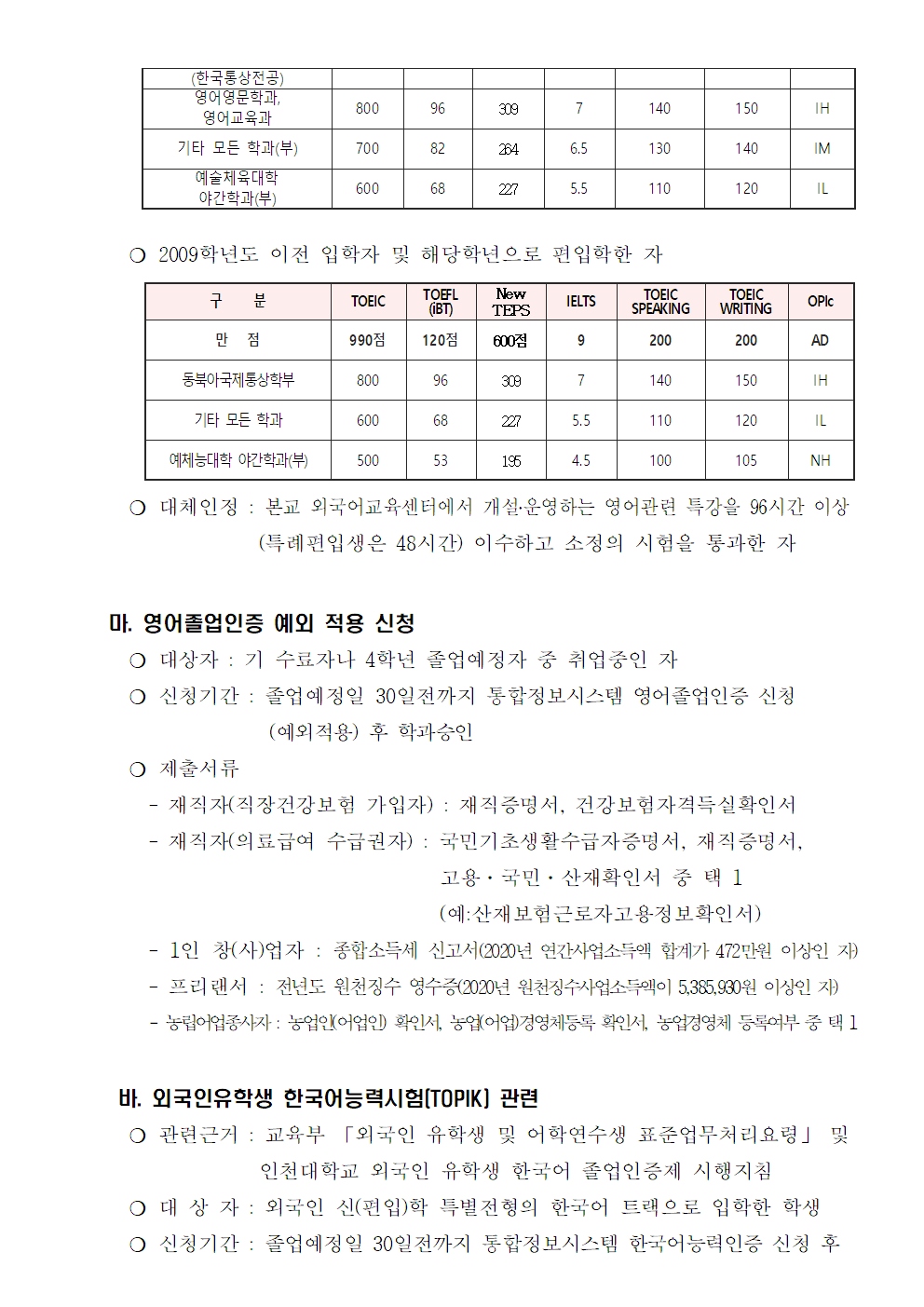 졸업사정 심사기준